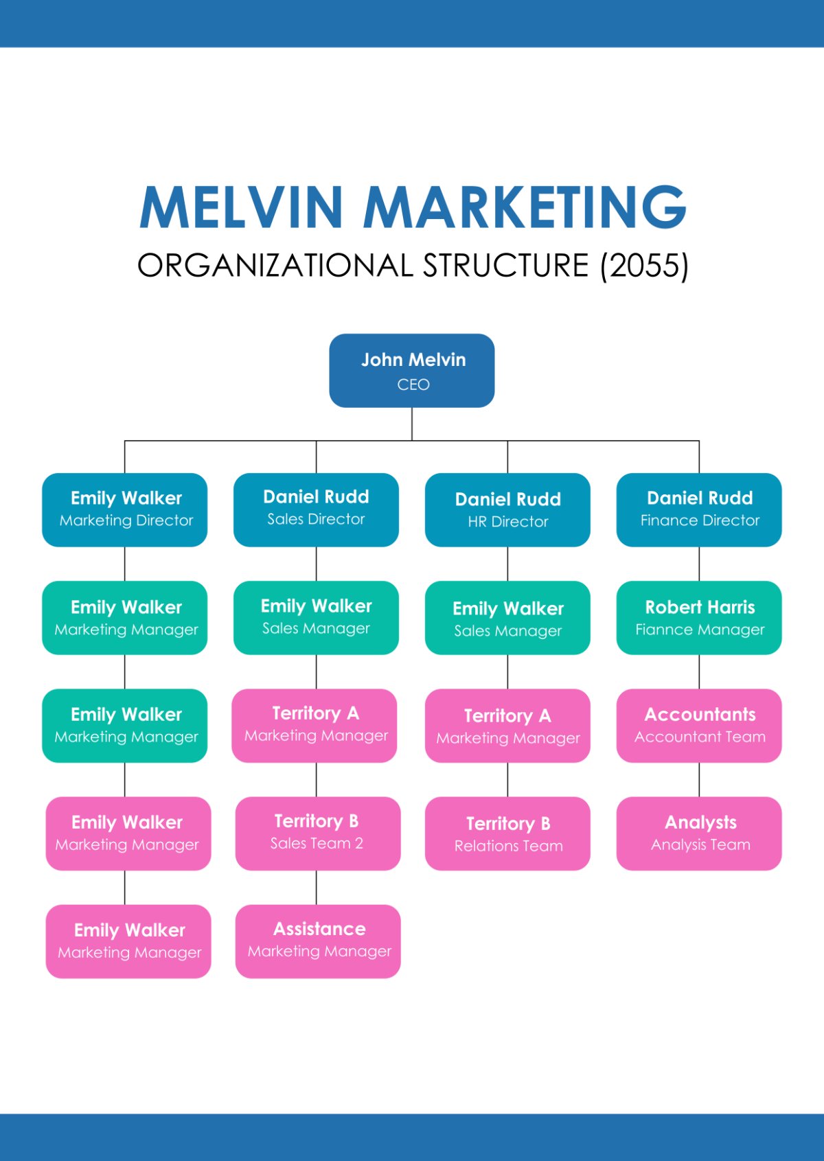 Choosing the Right Chart for Business Data Reveals Clear Insights